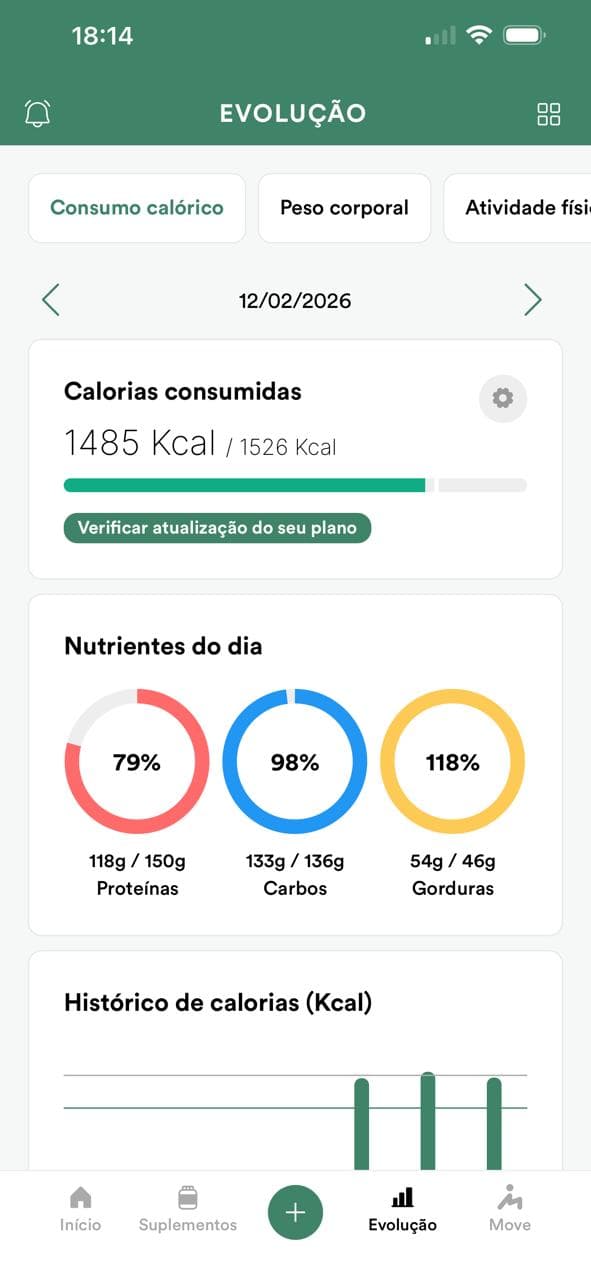 Tela de evolução do WebDiet com calorias e nutrientes do dia